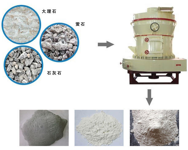 石料磨粉機-產品粉料