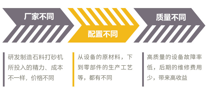 影響時產(chǎn)200噸的石料打砂機(jī)價格的因素有很多