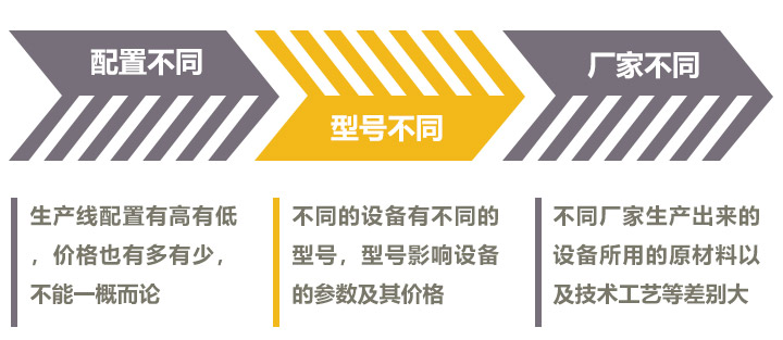 影響時產(chǎn)300噸的制砂機(jī)價格的因素較多