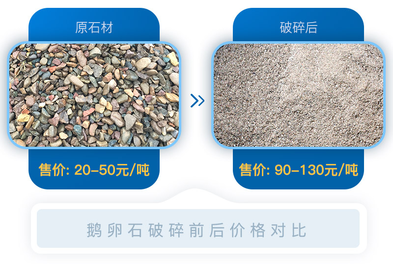 經(jīng)過移動砂石破碎機(jī)處理后的石料價格翻倍，投資前景可期
